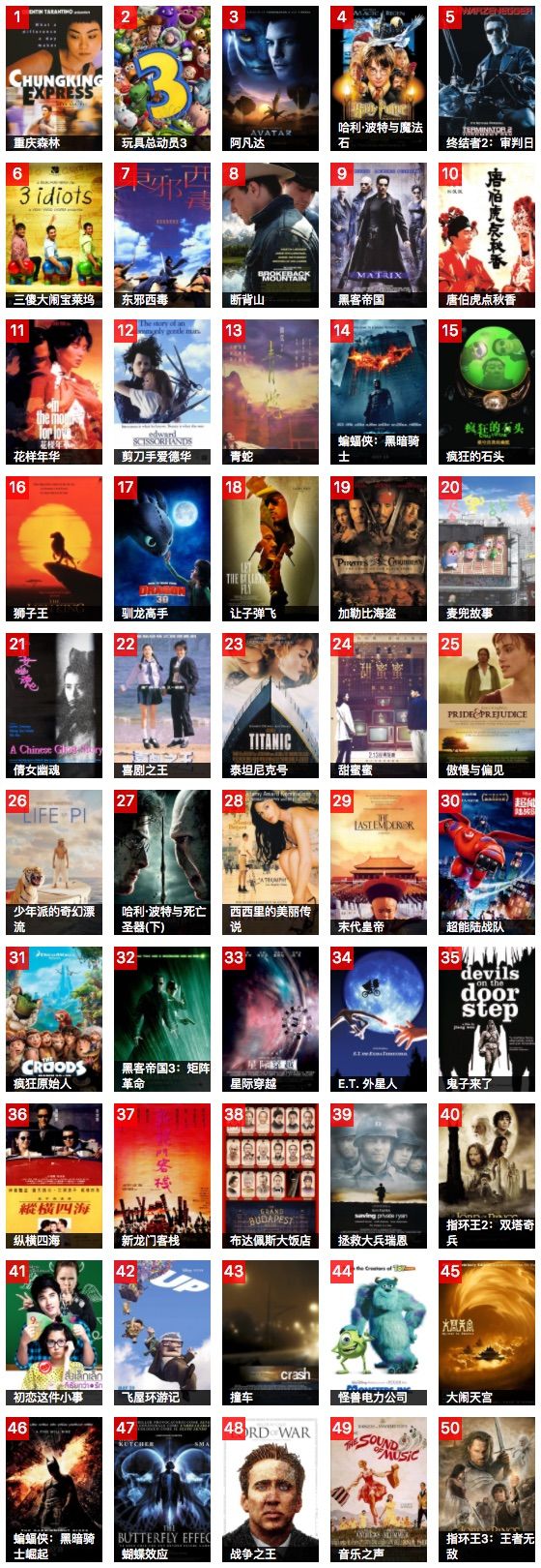《豆瓣TOP250电影合集蓝光原盘REMUX（合集）》的海报