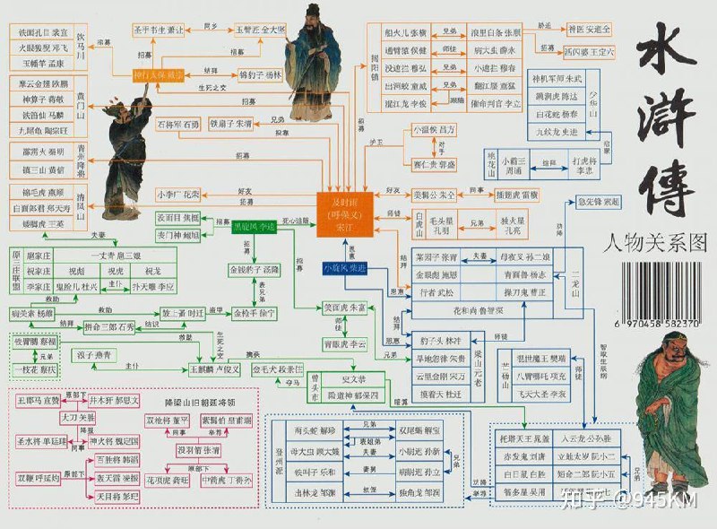 资源《四大名著知识点+思维导图合集，轻松直观把握名著的精髓》的海报
