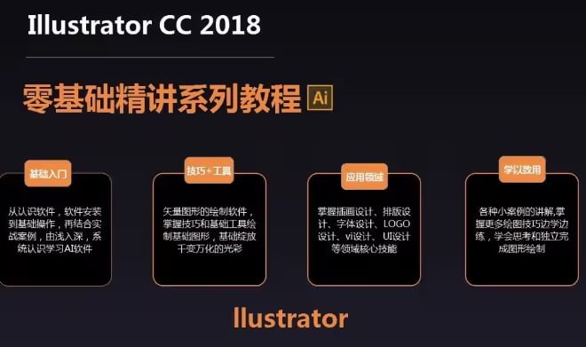 资源《Adobe illustrator软件基础精讲课程 - 带源码课件》的海报