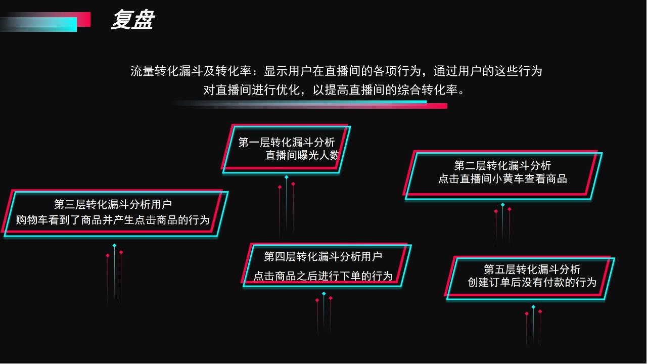 资源《抖音大V「破而后立辉总」全部课程合集，价值几千元的短视频运营秘籍8.5G》的海报