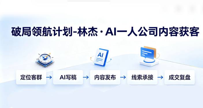 资源《AI一人公司内容获客领航实战课：个人IP 博主打造专属Skill》的海报