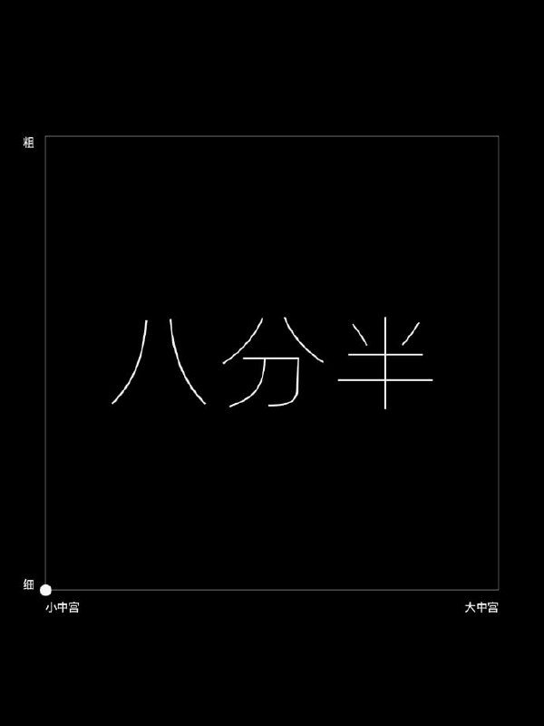 资源《VIP付费资源： 梁文道 《八分半》合集 2025更新！【MP3】【3.2G】》的海报