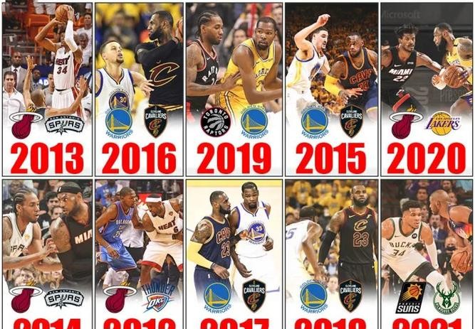 资源《NBA历年总决赛合集 (1991-2024)》的海报