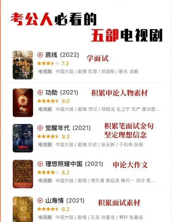 资源《考公人必看电视剧 合集》的海报