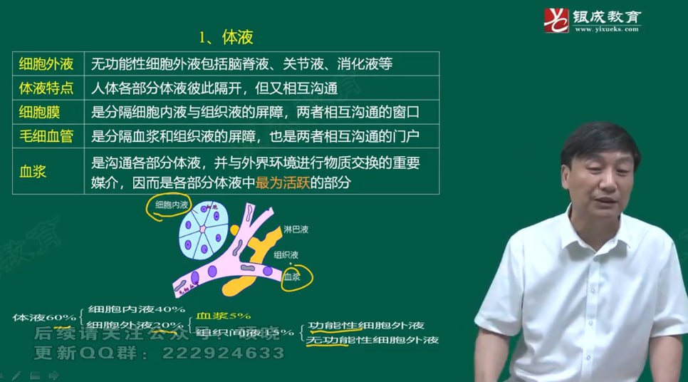 资源《2026考研西医综合全程班精讲课》的海报