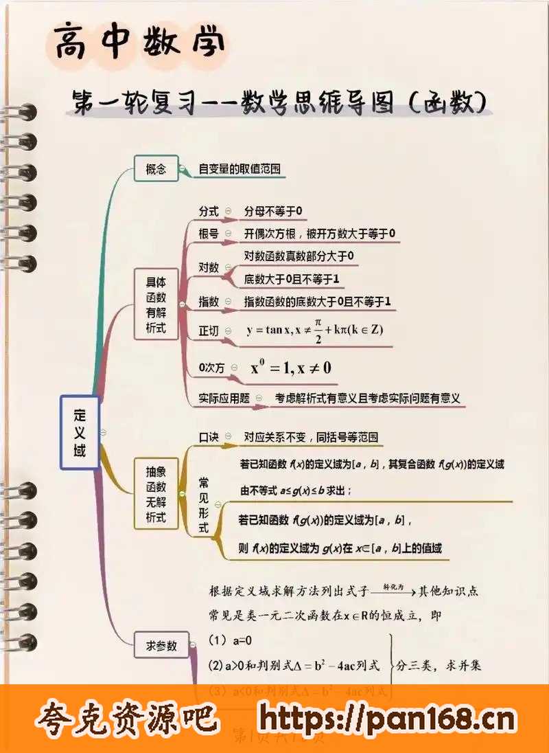 资源《高考提分必备：高中数学全套课程视频  名师精讲》的海报