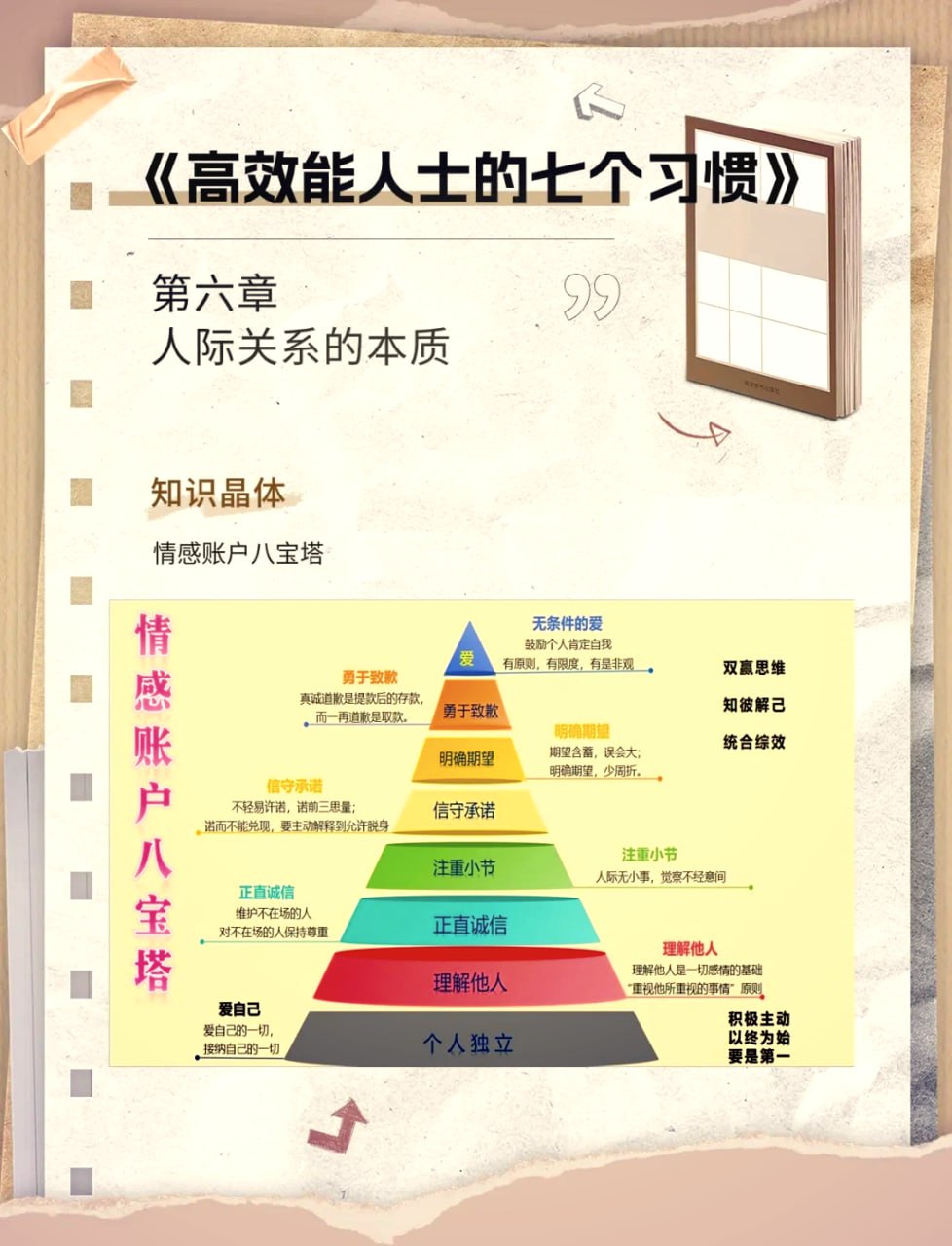 资源《高效能人士的七个习惯精读课32讲》的海报