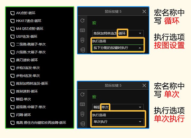 资源《CF雷蛇鼠标宏》的海报