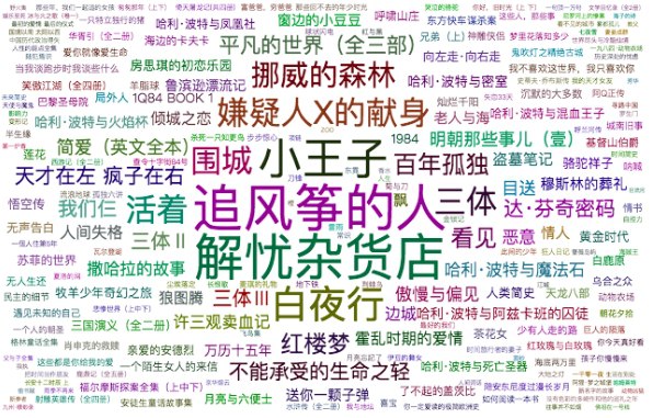 资源《豆瓣图书TOP250 epub  mobi收藏版》的海报