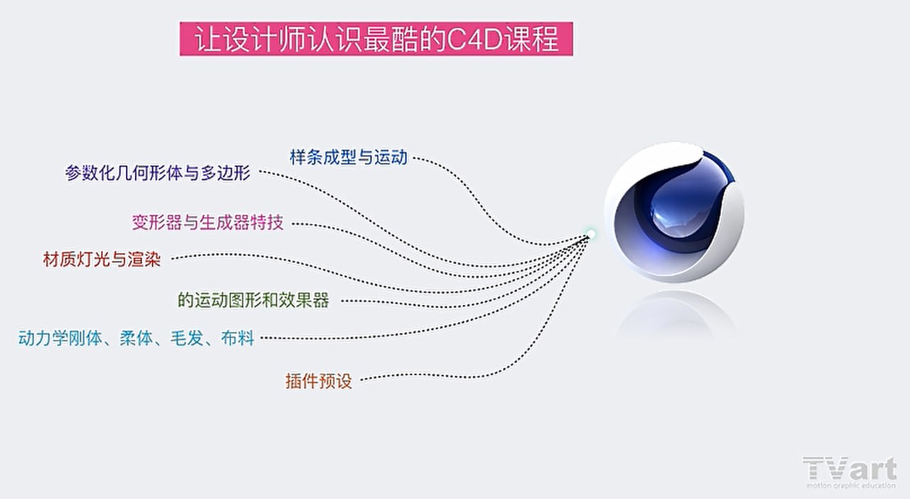资源《C4D实战全能班》的海报