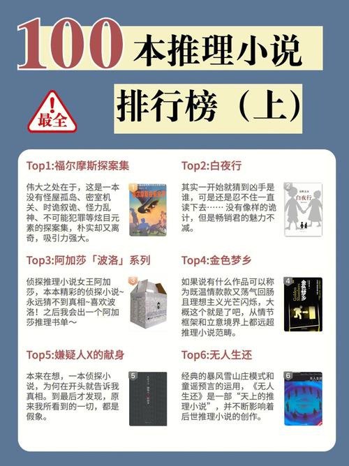 资源《侦探迷必备书单（全球推理小说大合集）》的海报