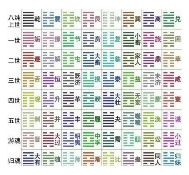 资源《《图解易经六十四卦:断易天机・彩图版》易占名家精论集成 学易者必备经典[pdf]》的海报