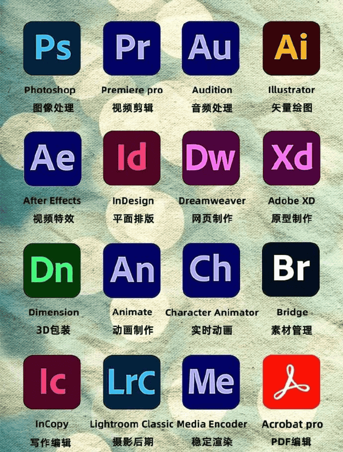 资源《Adobe全家桶合集》的海报