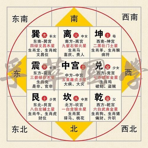 资源《【图解经典】系列合集（老庄、易经、风水、术数、奇门...》的海报