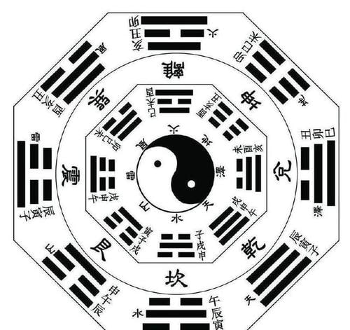 资源《周易 易经 资料合集》的海报
