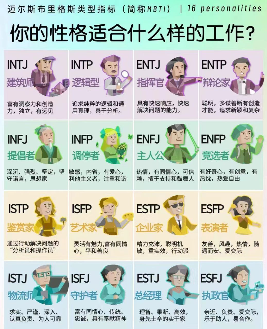 资源《MBTI16型人格分析高级版》的海报