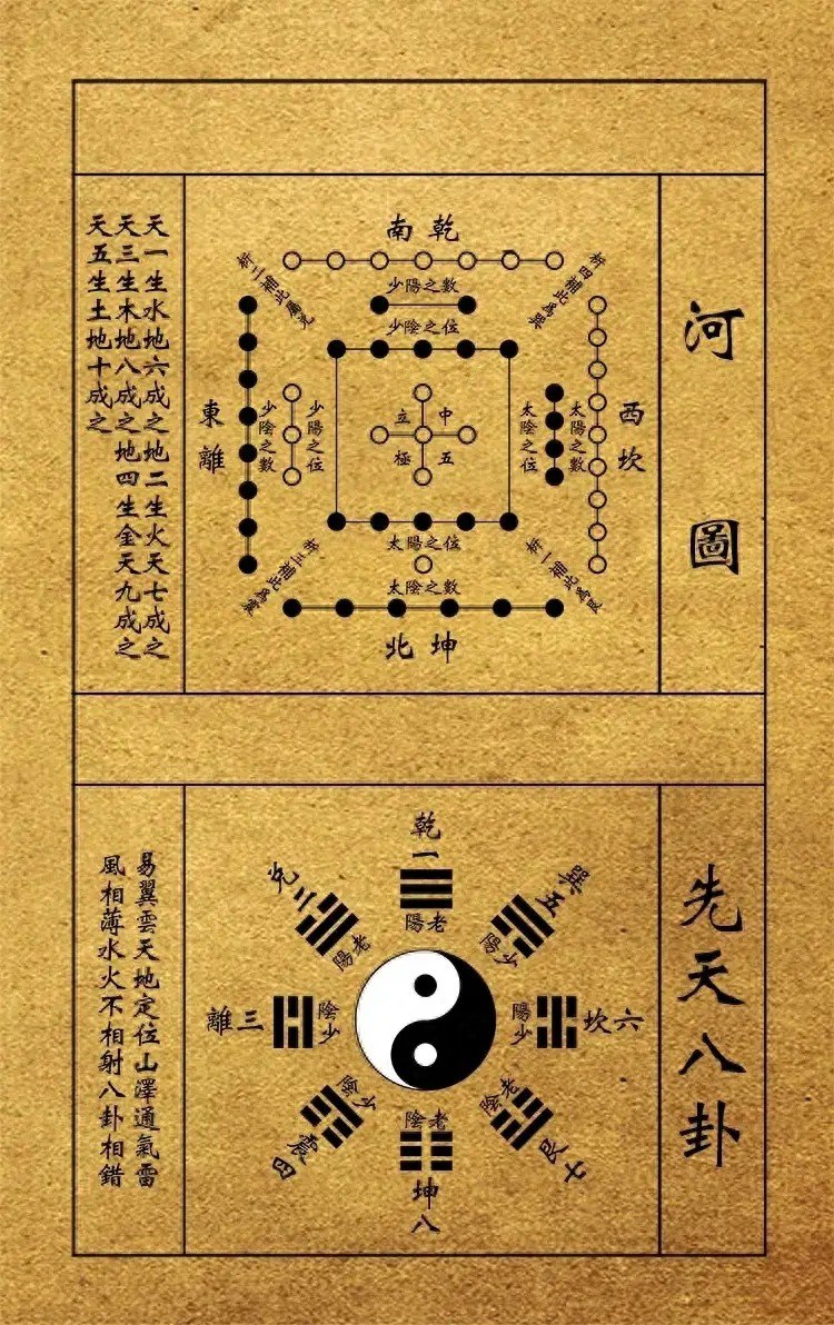 资源《河图洛书与先后天八卦》的海报