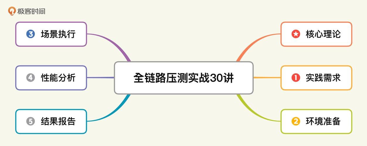 资源《最新AI指令合集，一份高质量Ai指令，解决你的内容创作【指令+教程】》的海报