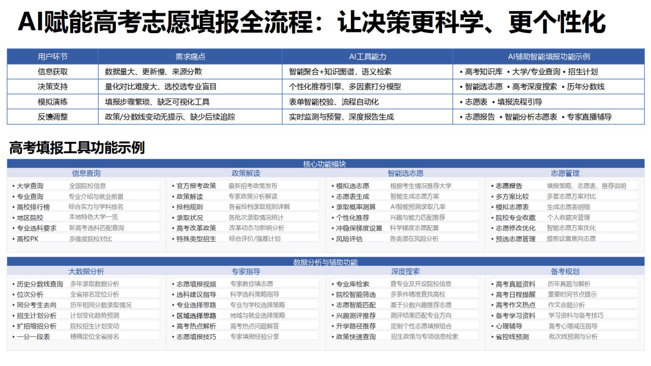 资源《报考指南《AI赋能教育 ：高考志愿填报工具使用指南》-清华大学出品》的海报