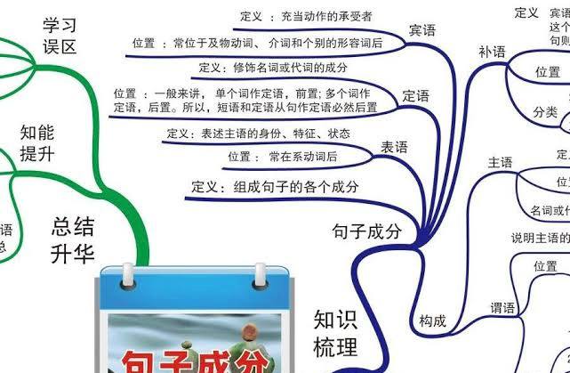 小学到高中全科九门思维导图(621图)-可下载打印