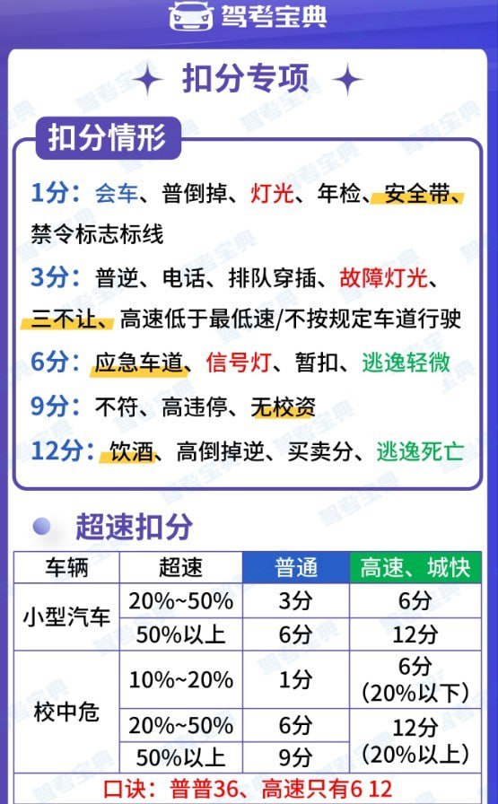 资源《《驾考宝典科目一 3小时精品课图片速记资料》轻松过关拿驾照[jpg]》的海报
