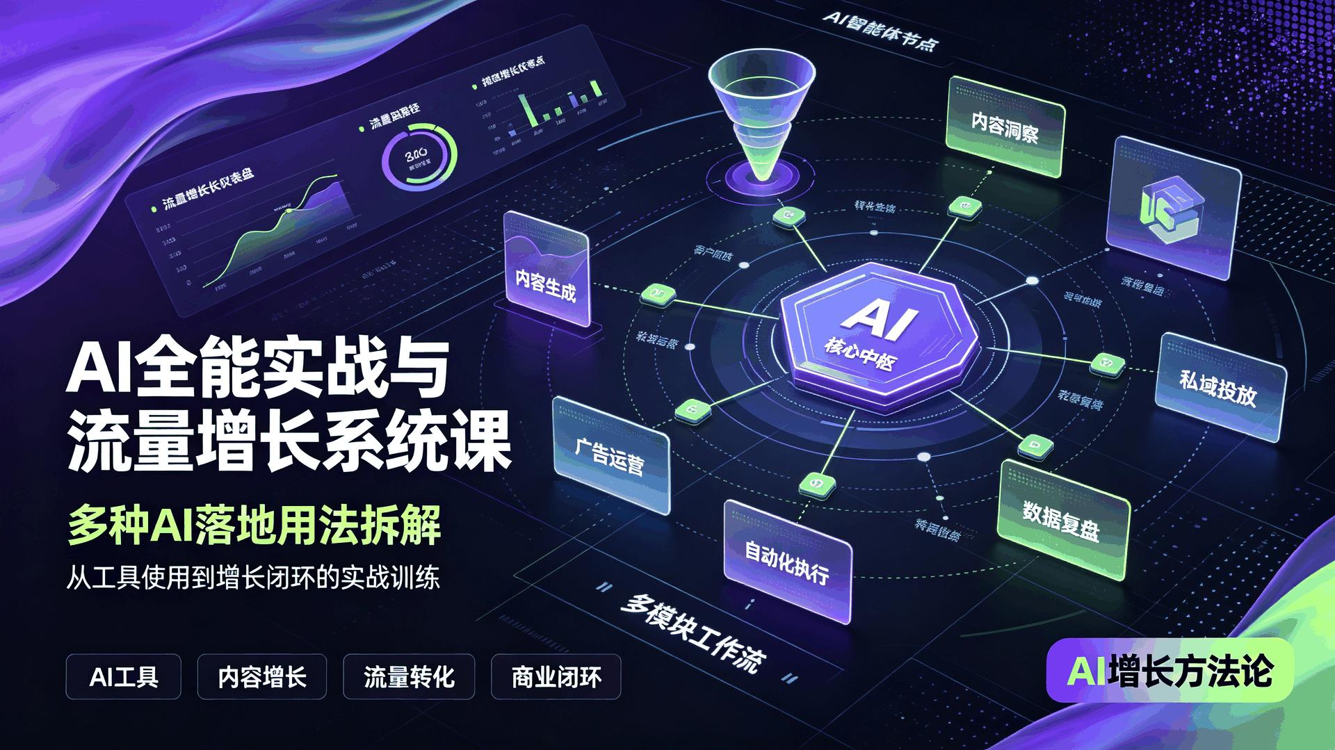 资源《AI全能实战与流量增长系统课，多种AI落地用法拆解》的海报