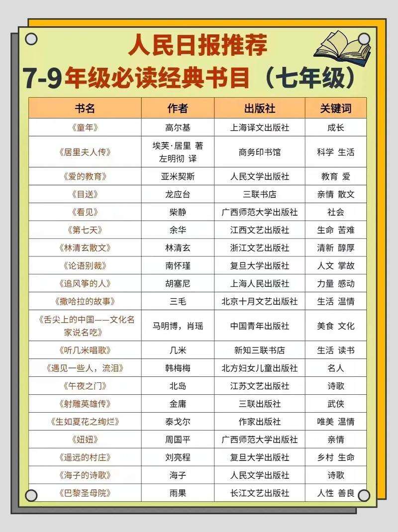 资源《★重点推荐20本必读图书★》的海报