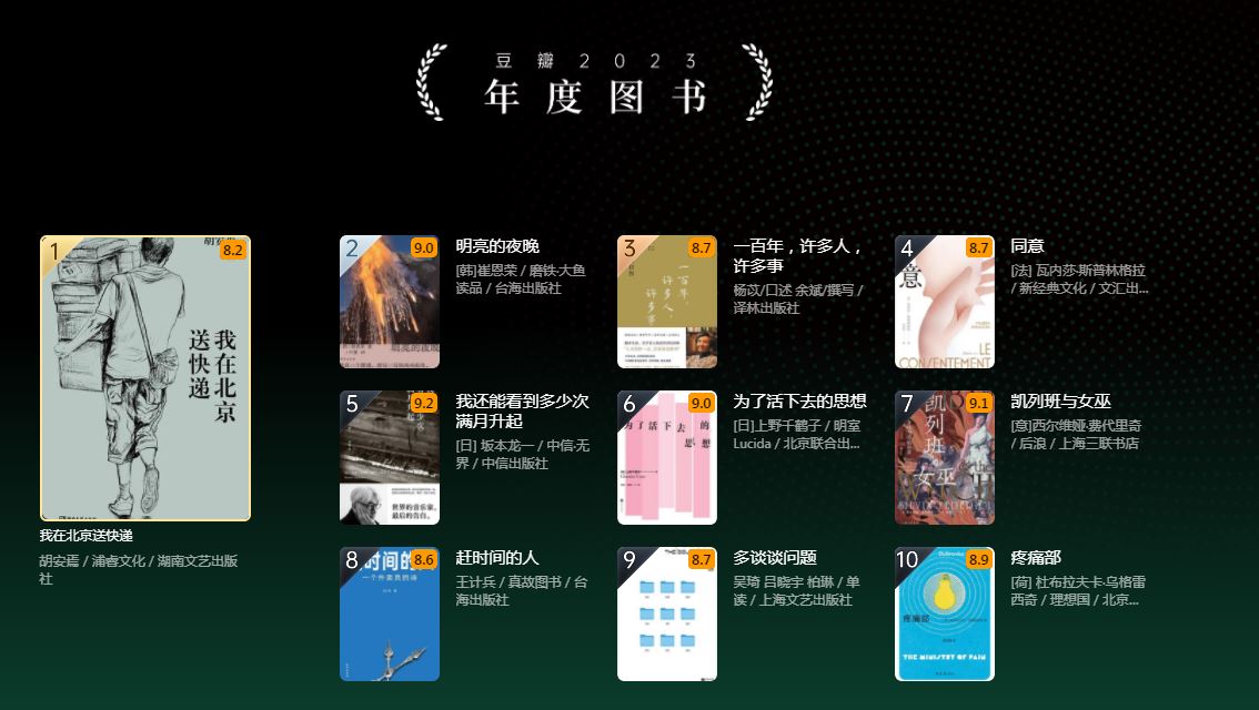 资源《【epub+mobi+azw3格式电子书】豆瓣2023年度图书》的海报