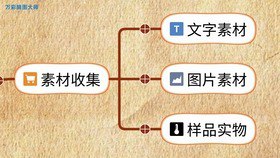 资源《《玩的就是心计》人生必须掌握的心计学全集[pdf]》的海报