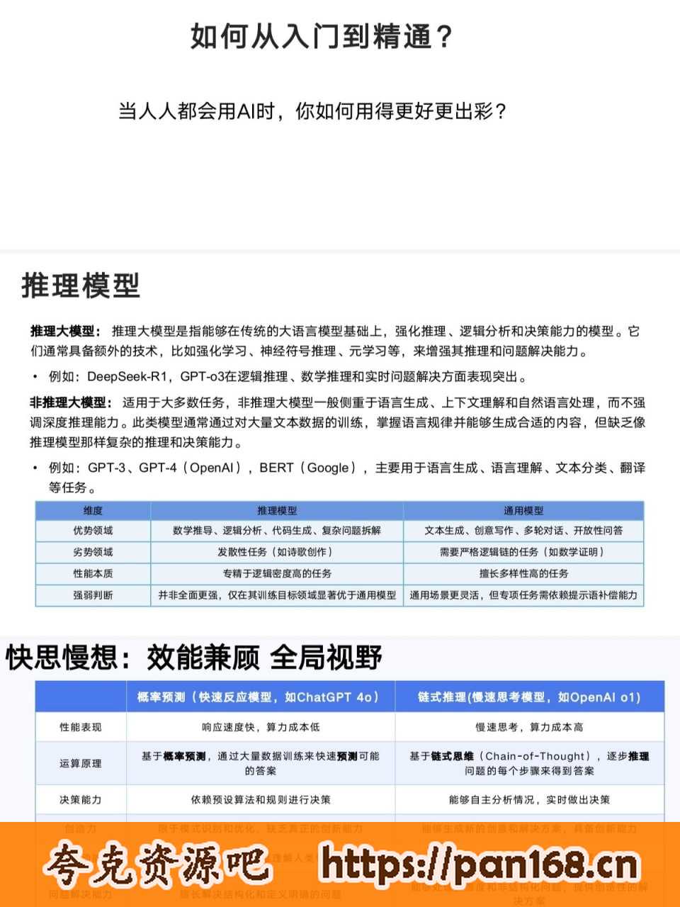 资源《《DeepSeek从入门到精通全攻略》清华重磅100+页资料 带你解锁DeepSeek精通密码[pdf]》的海报