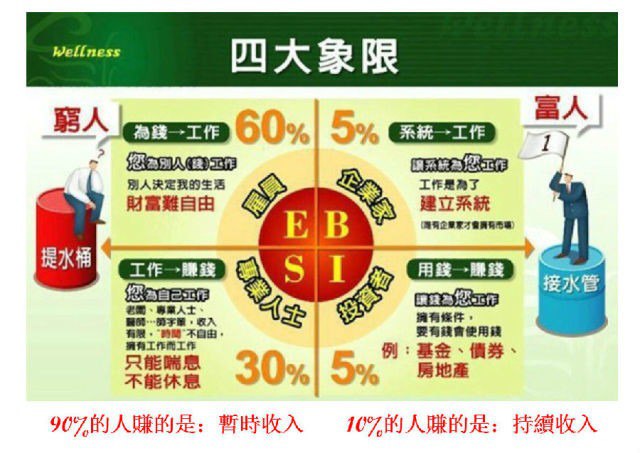 资源《《财商养成第一课》财商决定你人生的贫富和高度[epub]》的海报