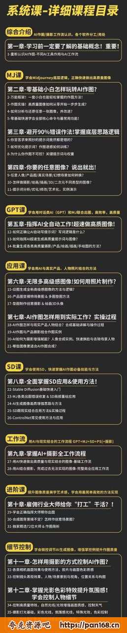 资源《AI-作图全能实战班：0基础开始，ai创意/ai摄影/ai置景/ai后期 (55节+资料)》的海报