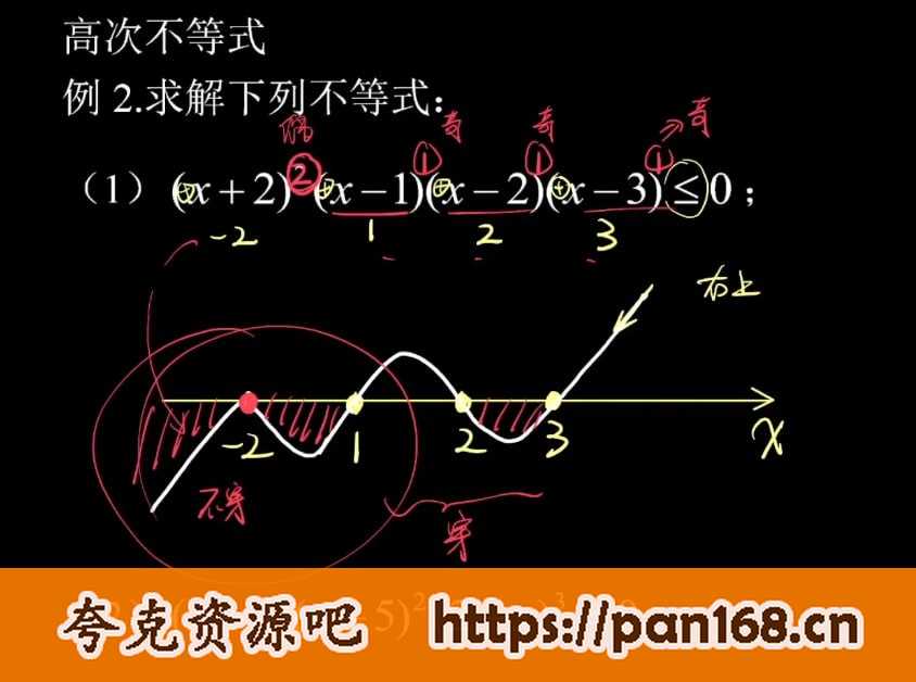 资源《数学通用基础 高中数学 复习资料教程》的海报
