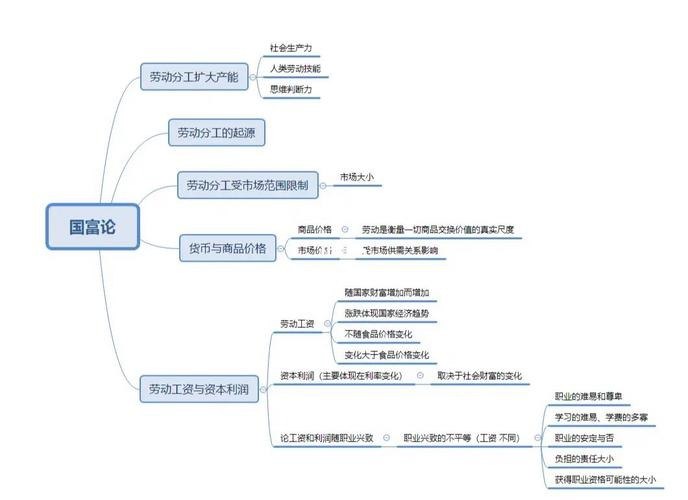 资源《《图解国富论:大国崛起的财富之路》图解经典系列》的海报