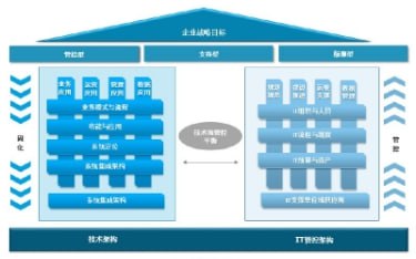资源《公司IT战略规划方案及方法-提升企业运营效率》的海报