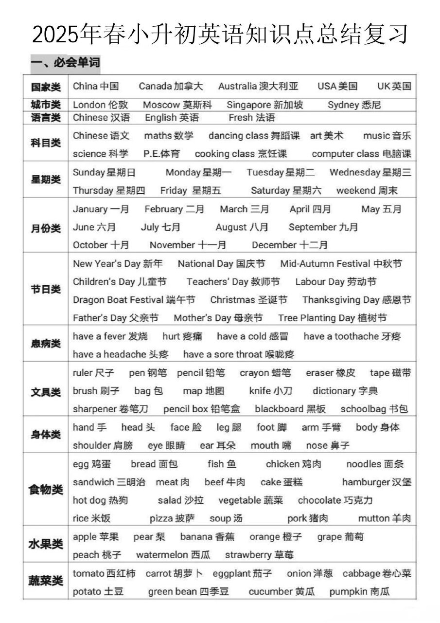 资源《小升初英语资料汇总(250MB)【学习资料】》的海报