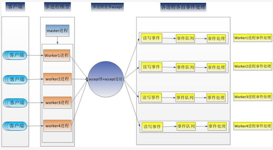 资源《【imooc-387】百万级高并发WebRTC流媒体服务器设计与开发-带源码课件》的海报