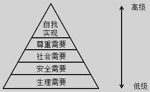资源《《马斯洛需求层次理论》套装共3册 动机与人格 存在心理学探索 人性能达到的境界[pdf]》的海报