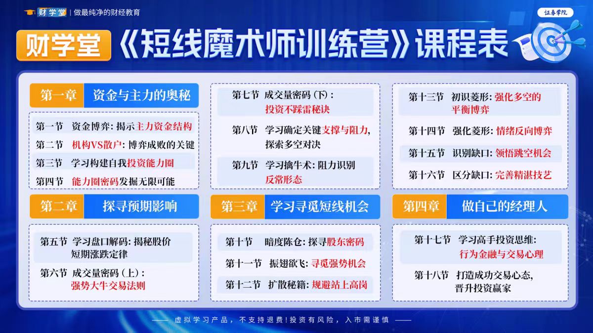 资源《股票短线魔术师训练营》的海报
