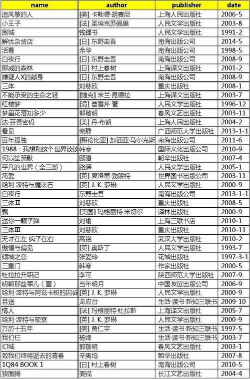 资源《豆瓣TOP250书单》的海报