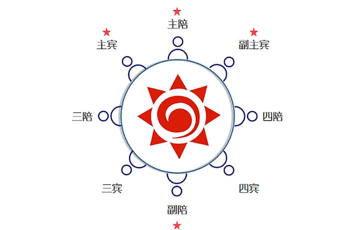 资源《饭局社交全攻略：21节课快速精通中国式饭局潜规则》的海报