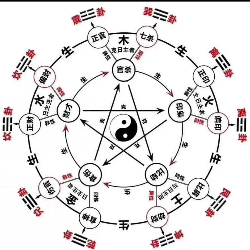 资源《《神煞论命》古法神煞断八字专题35集八字必学》的海报