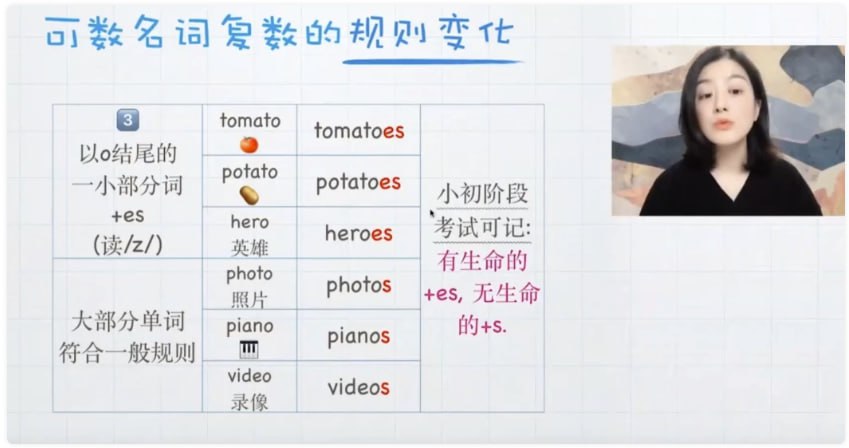 资源《零基础学英语 听说读写100课训练营 涵盖语法单词语音》的海报