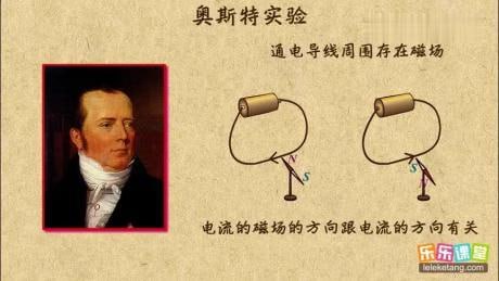 资源《乐乐课堂-儿童趣味科学实验99集》的海报