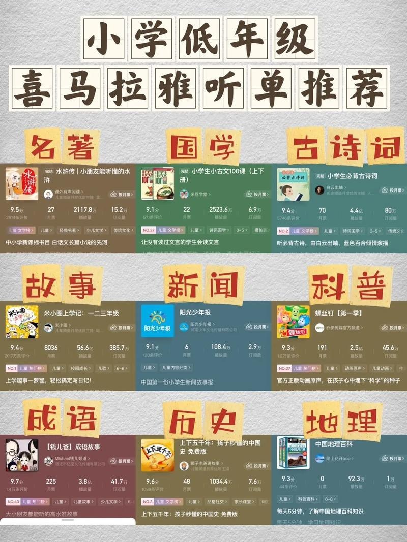 资源《喜马拉雅有声书全集》的海报