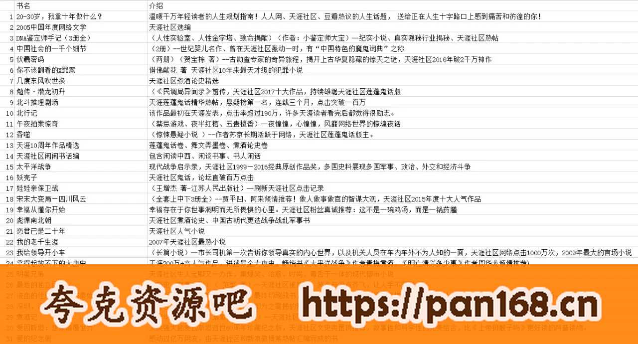 资源《天涯论坛优质图书合集，均是当年火爆一时的作品》的海报
