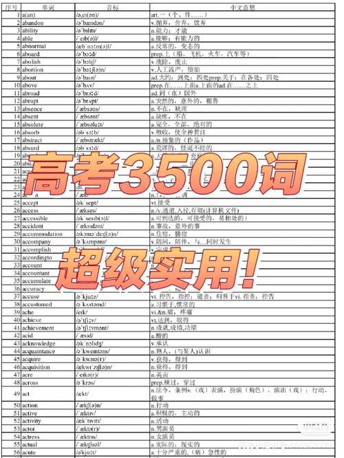 资源《高考英语3500词视频（不背单词版）正序版+乱序版》的海报