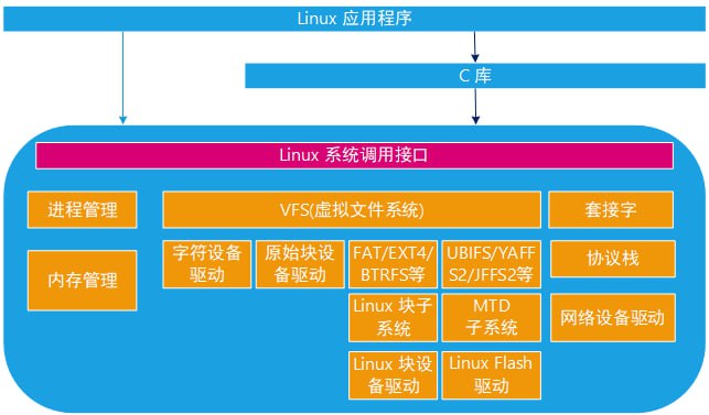 资源《韦东山-嵌入式Linux全新系列教程之驱动大全(基于IMX6ULL开发板)》的海报