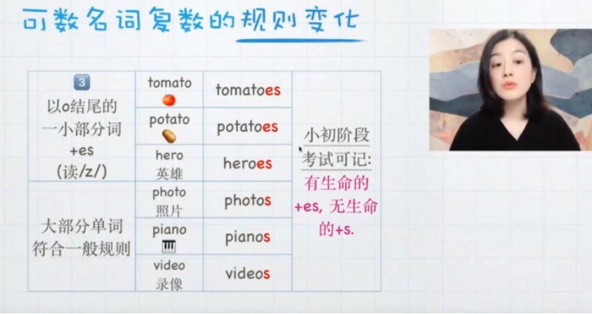 资源《英语小白付费课程  从零开始   语法100课 + 特训营50》的海报