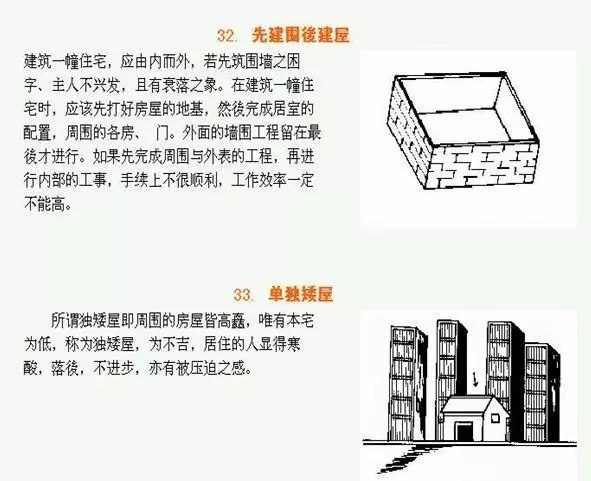 资源《《图解阳宅三要 全白话图解本》居家风水实战经典[pdf]》的海报